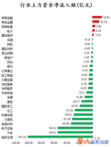 股票行情查询 沪深300成份股主力吸筹净排出84