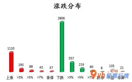 股票行情查询 沪深300成份股主力吸筹净排出84