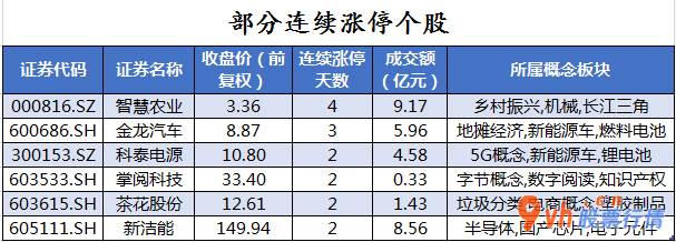 股票行情查询 沪深300成份股主力吸筹净排出84