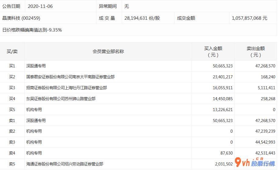 股票行情查询 沪深300成份股主力吸筹净排出84