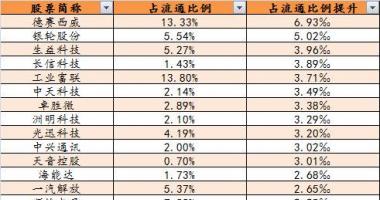 今日股票行情走势：美国股票疯涨科技股票行情王者回归