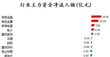 股票行情查询 沪深300成份股主力吸筹净排出84