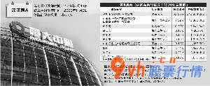 今日股票行情大盘走势图-日报金融图片库/供图吴比较/绘图