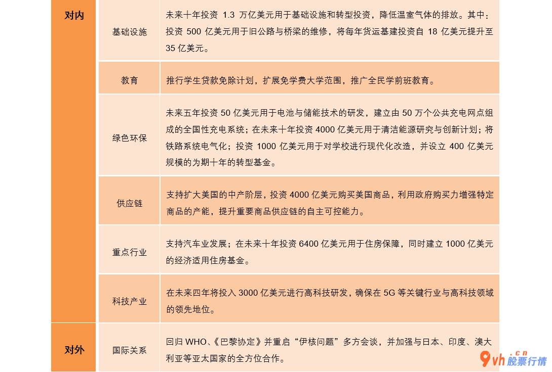 今日股市行情大盘指数-拜登入选将在我国市场销售呈现以下好多个层面买卖方位