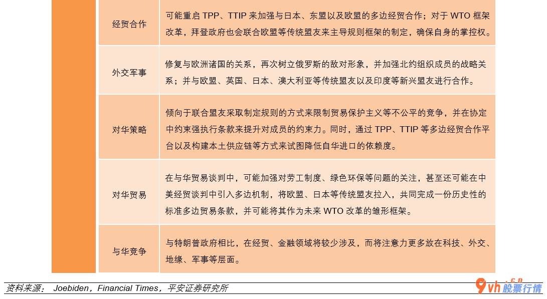 今日股市行情大盘指数-拜登入选将在我国市场销售呈现以下好多个层面买卖方位