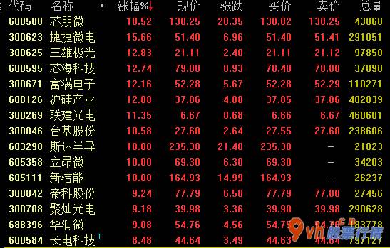 今日股票行情行情走势_国信证券(002736):半导体材料(512480)产业链形