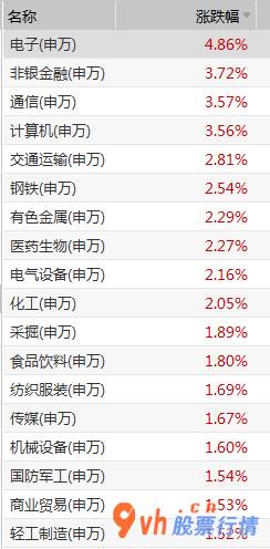 今日股票行情-亚太股市全程疯涨北向资金净流入逾180亿人民币