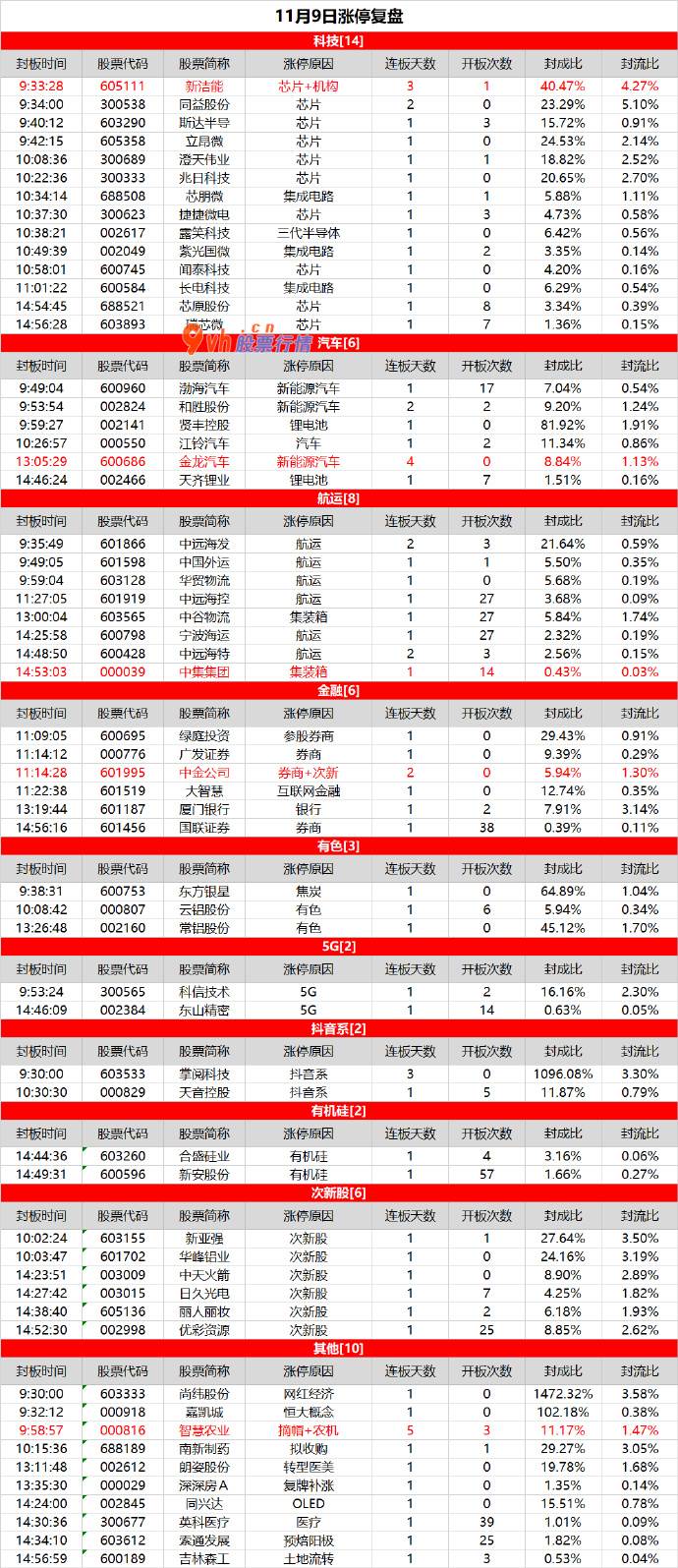 本周大盘分析行情：科技股大爆发，中金公司领涨券商