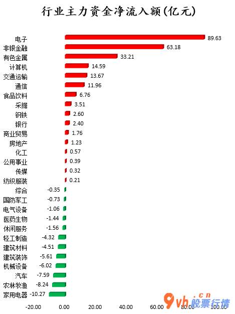 今日股市行情大盘走_沪深指数两市主力吸筹今日资金净流入192