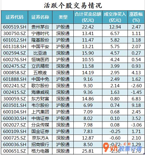 今日股市行情大盘走_沪深指数两市主力吸筹今日资金净流入192