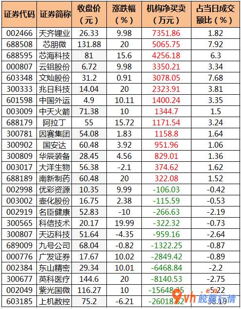 今日股市行情大盘走_沪深指数两市主力吸筹今日资金净流入192