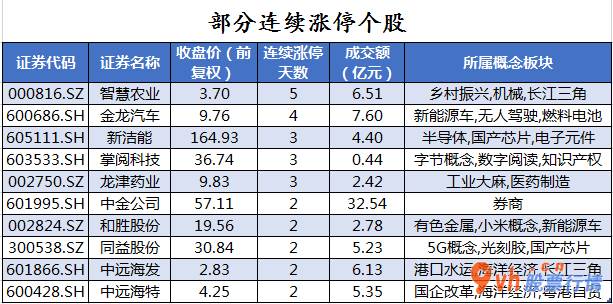 今日股市行情大盘走_沪深指数两市主力吸筹今日资金净流入192