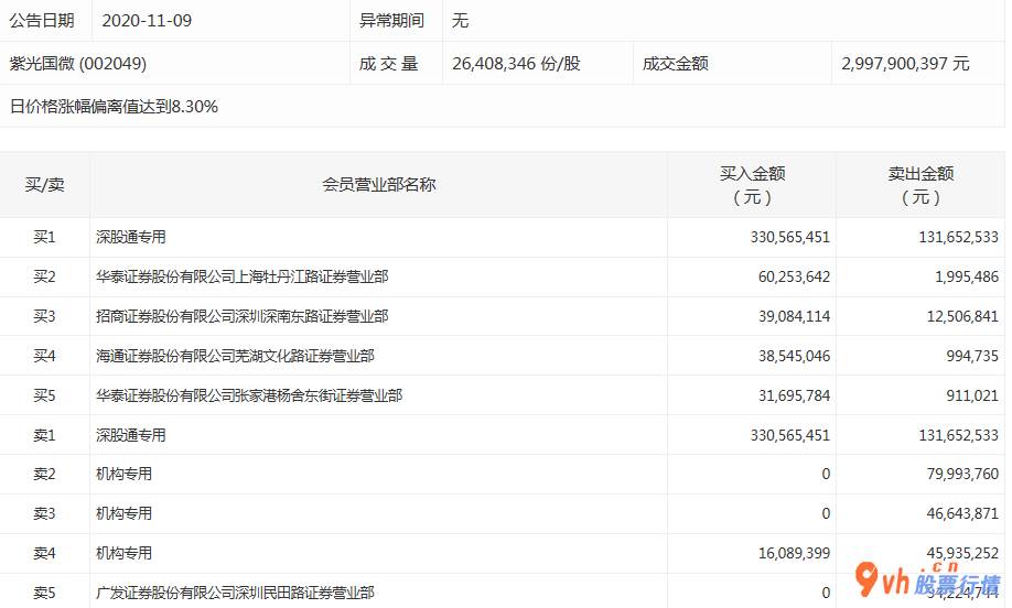 今日股市行情大盘走_沪深指数两市主力吸筹今日资金净流入192