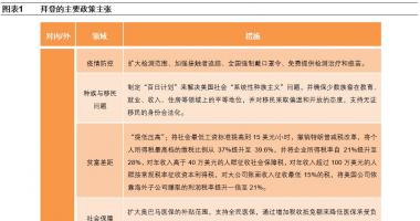今日股市行情大盘指数-拜登入选将在我国市场销售呈现以下好多个层面买卖方位