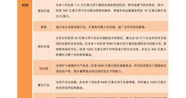 今日股市行情大盘指数-拜登入选将在我国市场销售呈现以下好多个层面买卖方位