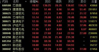 今日股票行情行情走势_国信证券(002736):半导体材料(512480)产业链形