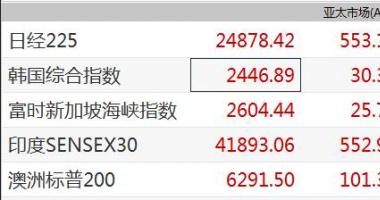 今日股票行情-亚太股市全程疯涨北向资金净流入逾180亿人民币