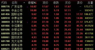 股票行情在哪里找到_多方位推行股票股票注册制创建常态暂停上市体制
