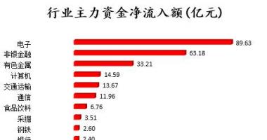 今日股市行情大盘走_沪深指数两市主力吸筹今日资金净流入192