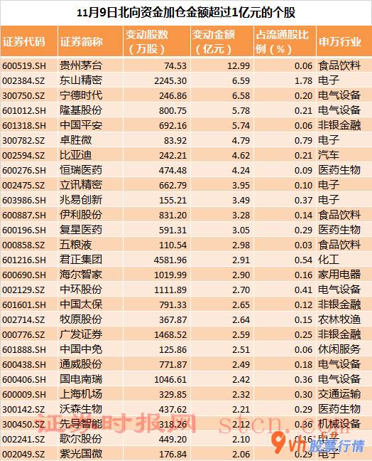 加拿大今日股市行情_57股买入额度超出一亿元组织看中跨年夜市场行情