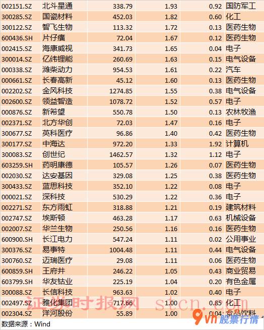 加拿大今日股市行情_57股买入额度超出一亿元组织看中跨年夜市场行情