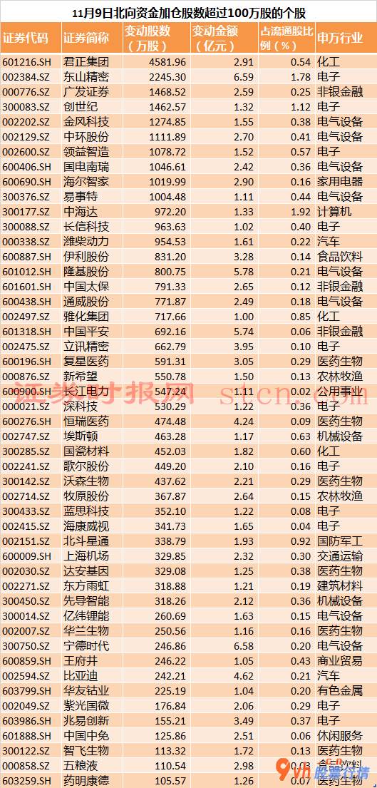 加拿大今日股市行情_57股买入额度超出一亿元组织看中跨年夜市场行情