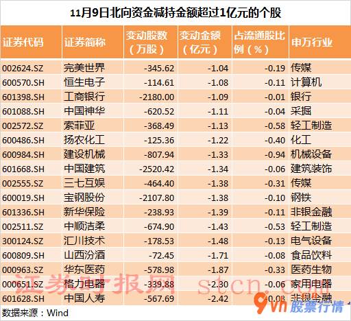 加拿大今日股市行情_57股买入额度超出一亿元组织看中跨年夜市场行情
