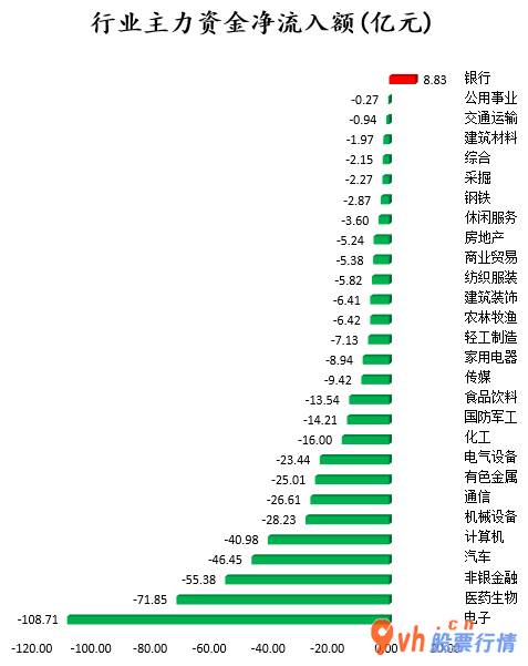 a股今日股市行情大盘走势-沪深指数两市主力吸筹净排出530