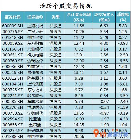 a股今日股市行情大盘走势-沪深指数两市主力吸筹净排出530