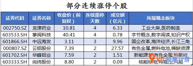 a股今日股市行情大盘走势-沪深指数两市主力吸筹净排出530
