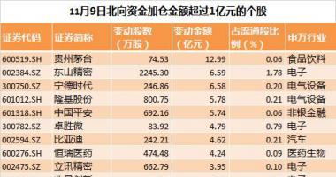 加拿大今日股市行情_57股买入额度超出一亿元组织看中跨年夜市场行情