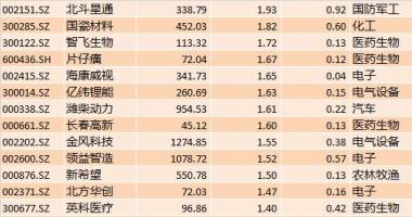 加拿大今日股市行情_57股买入额度超出一亿元组织看中跨年夜市场行情