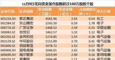 加拿大今日股市行情_57股买入额度超出一亿元组织看中跨年夜市场行情