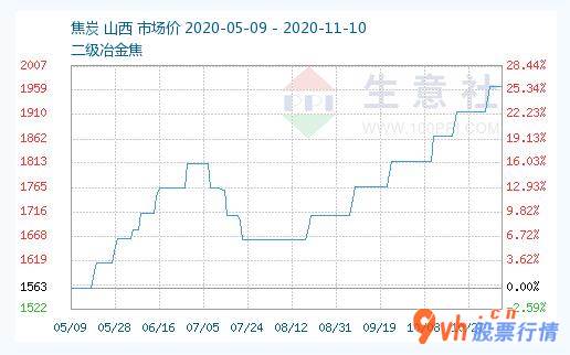 今年股票行情会怎么样-中下游炼钢厂依旧稍强运行现阶段市场销售心理状态积极主动