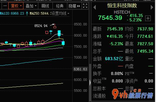 今日股市行情情 iPhone收跌0.30%美国亚马逊收跌3