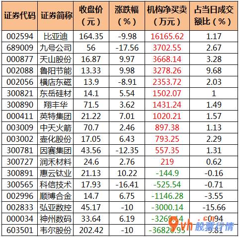 今日股市行情股票-沪深指数两市主力吸筹净排出199