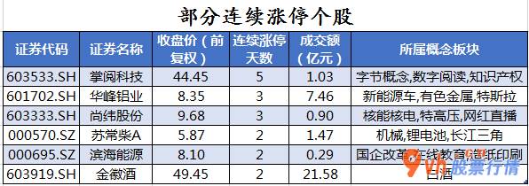 今日股市行情股票-沪深指数两市主力吸筹净排出199