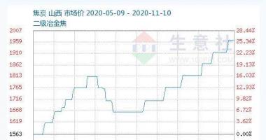 今年股票行情会怎么样-中下游炼钢厂依旧稍强运行现阶段市场销售心理状态积极主