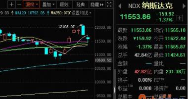 今日股市行情情 iPhone收跌0.30%美国亚马逊收跌3