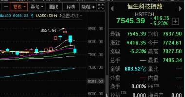 今日股市行情情 iPhone收跌0.30%美国亚马逊收跌3