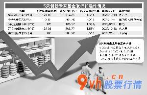 股市行情个股查询-张树超/造表士兵/绘图