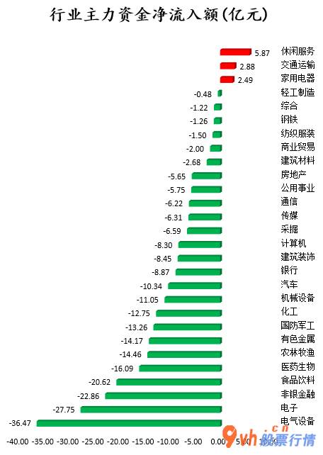 今日股市行情怎样_沪深指数两市主力吸筹净排出253