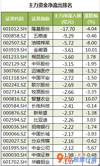 今日股市行情怎样_沪深指数两市主力吸筹净排出253