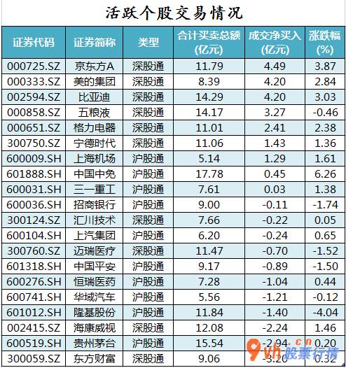 今日股市行情怎样_沪深指数两市主力吸筹净排出253