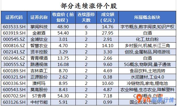 今日股市行情怎样_沪深指数两市主力吸筹净排出253