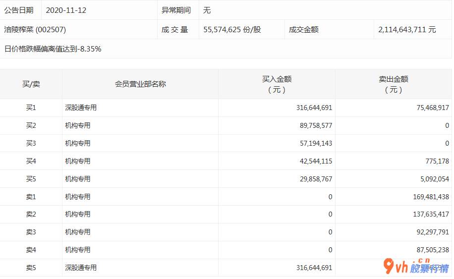 今日股市行情怎样_沪深指数两市主力吸筹净排出253