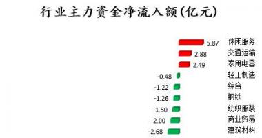 今日股市行情怎样_沪深指数两市主力吸筹净排出253