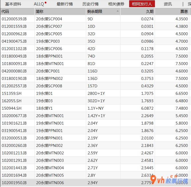 今日股市行情情况_信用债恶性事件对A股是否有影响?危害几何图形?