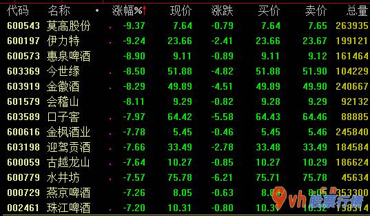 今日股票行情分析-一个月疯涨二倍的金徽酒(603919)发布风险性提示