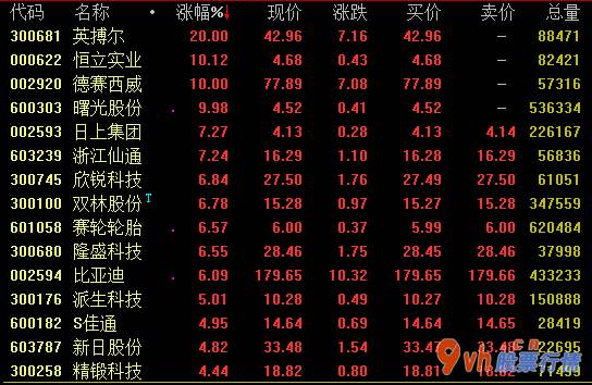 本周股市行情分析_新能源客车销售量13.八万辆同比增长率12